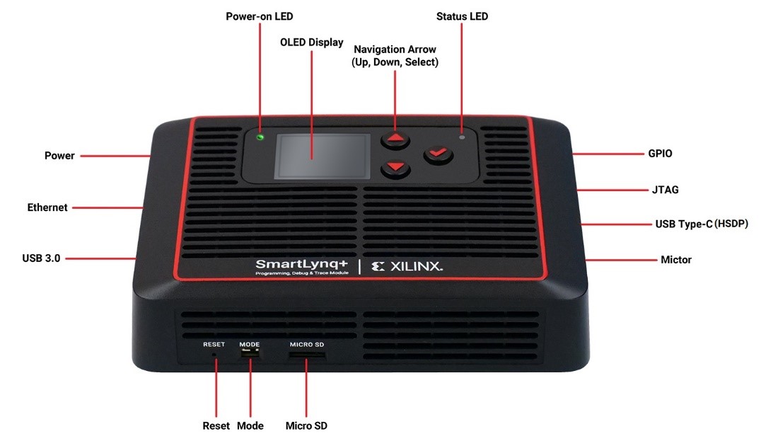 Харатеристики отладочного модуля SmartLynq+ для Versal ACAP от Xilinx