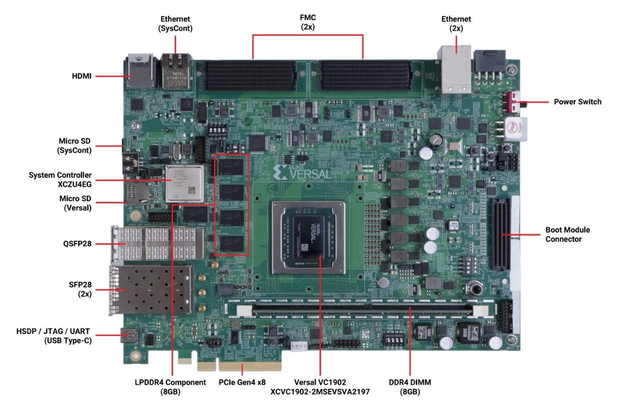 Отладочные платы на платформе Versal Xilinx – VMK180 и VCK190