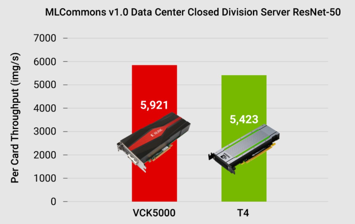Характеристики платы VCK5000 от Xilinx
