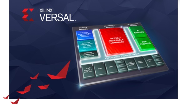 Начало работы с платформой Xilinx Versal ACAP: вебинары Xilinx
