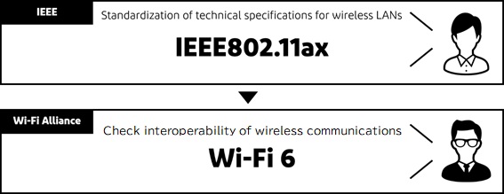 Cтандарт IEEE802.11 для беспроводных локальных сетей
