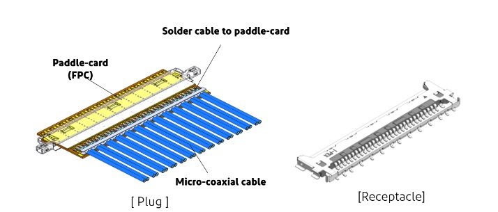 Коннекторы и сборки Paddle-Card