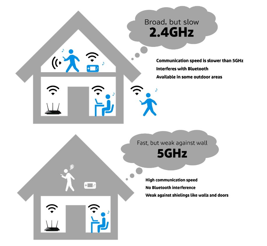 Зона действия домашней сети Wi-Fi