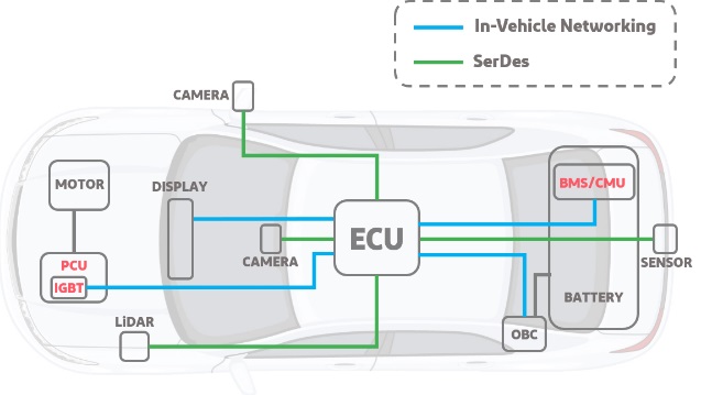 Схема модулей в современном автомобиле электромобиле