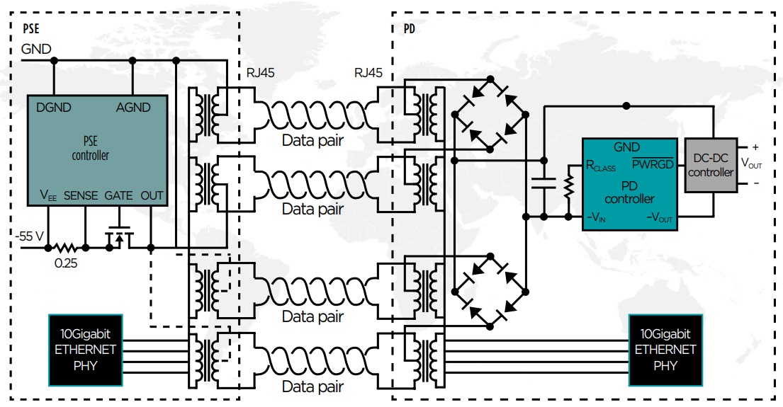 Схема Ethernet модуля на 10G-Base-T от PULSE ELECTRONICS