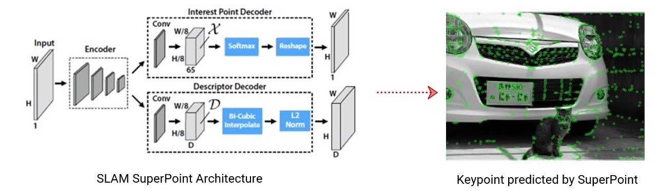 slam superpoint architecture
