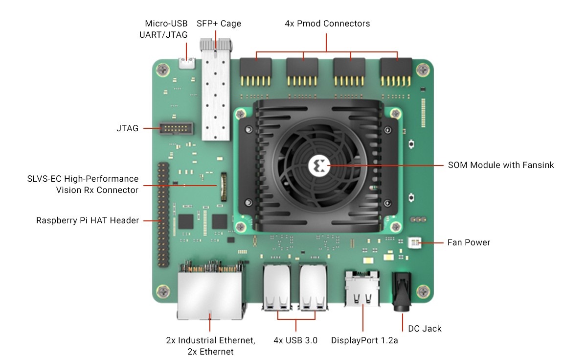 Набор Kria KR260 Robotics Starter Kit от Xilinx
