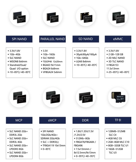 чипы памяти SPI NAND, PPI NAND, SD NAND, DDR3/DDR4, eMMC, MCP, eMCP, sMCP