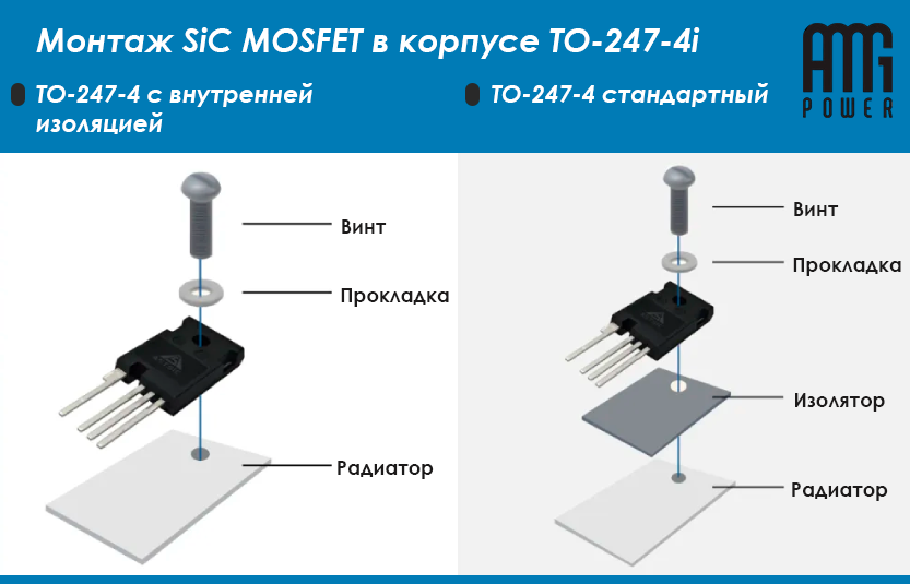 Монтаж SIC MOSFET в корпусе ТО-247-4i