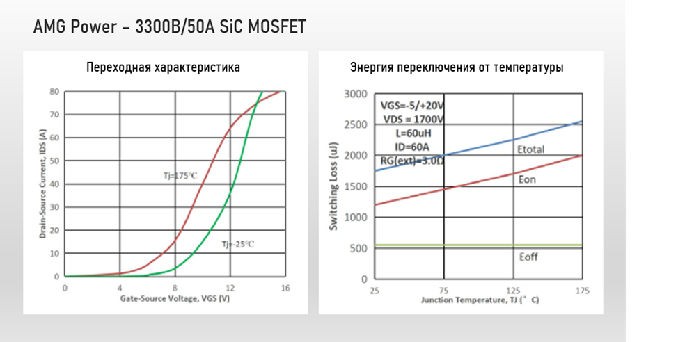 Характеристики A2G50N3300MT4