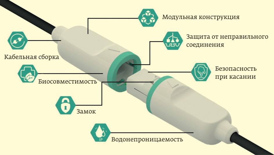 Конструкция одноразового разъема NXMed
