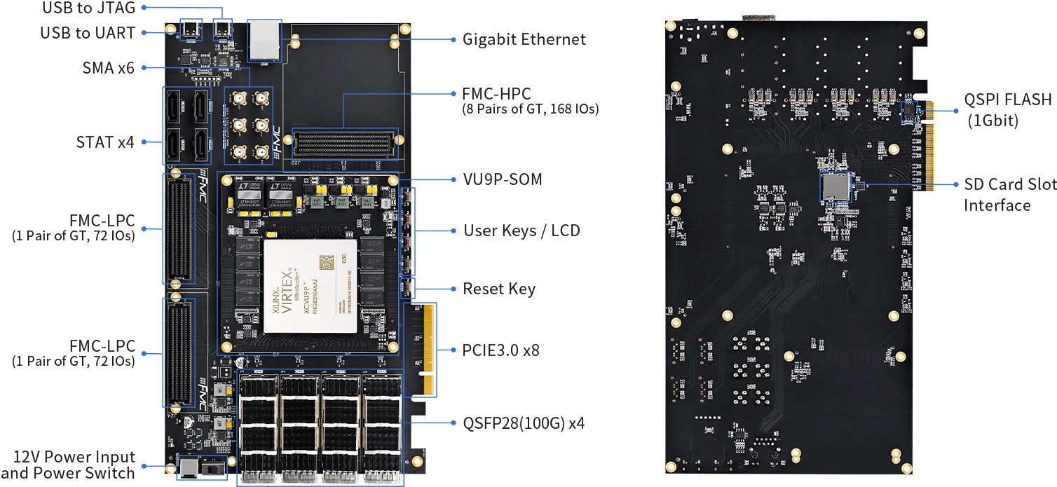 Отладочные наборы Cruetech на ПЛИС Xilinx Virtex UltraScale+