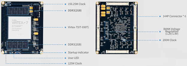 Основные компоненты SoM-модуля CRV7690TC