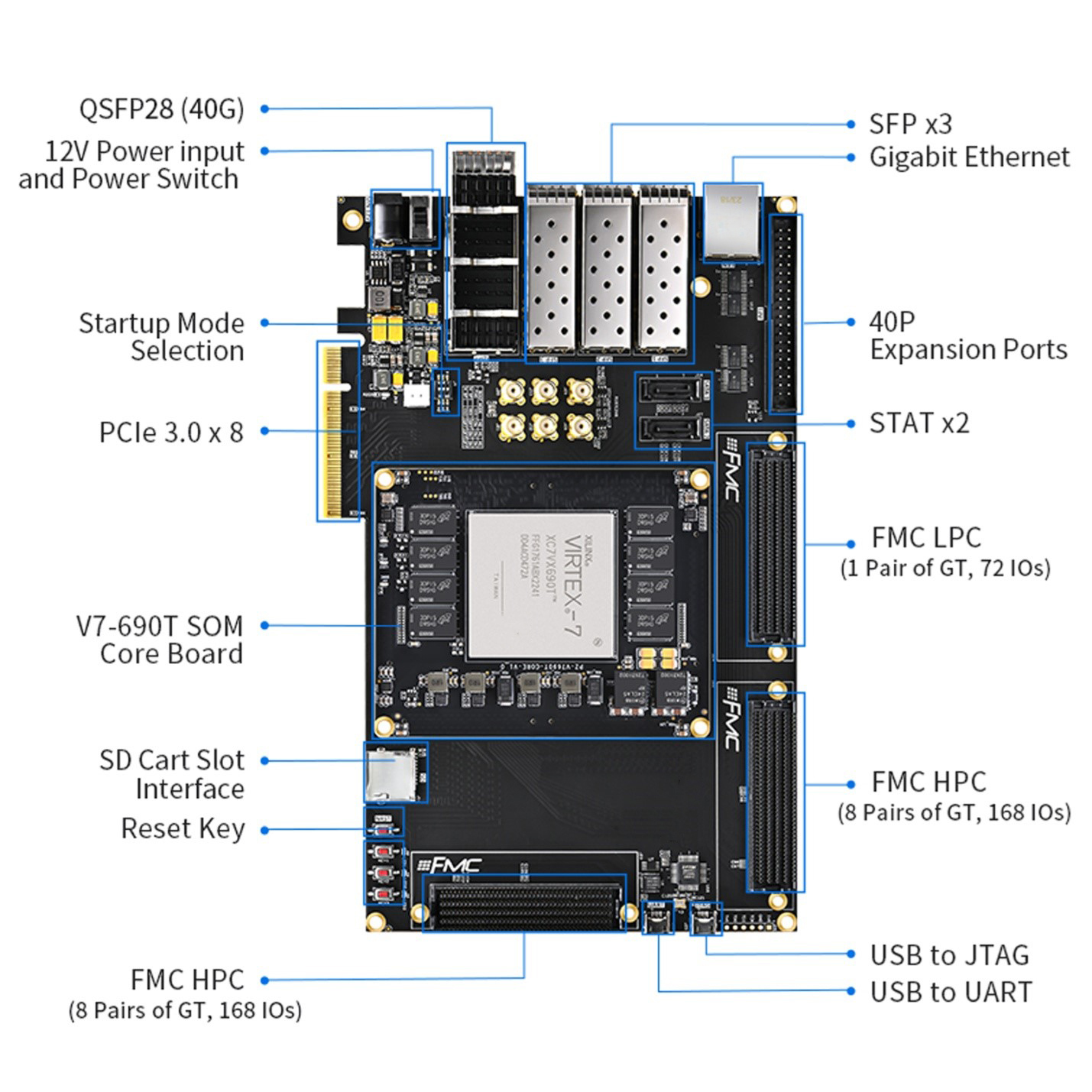 Отладочный набор Cruetech CRV7690TB