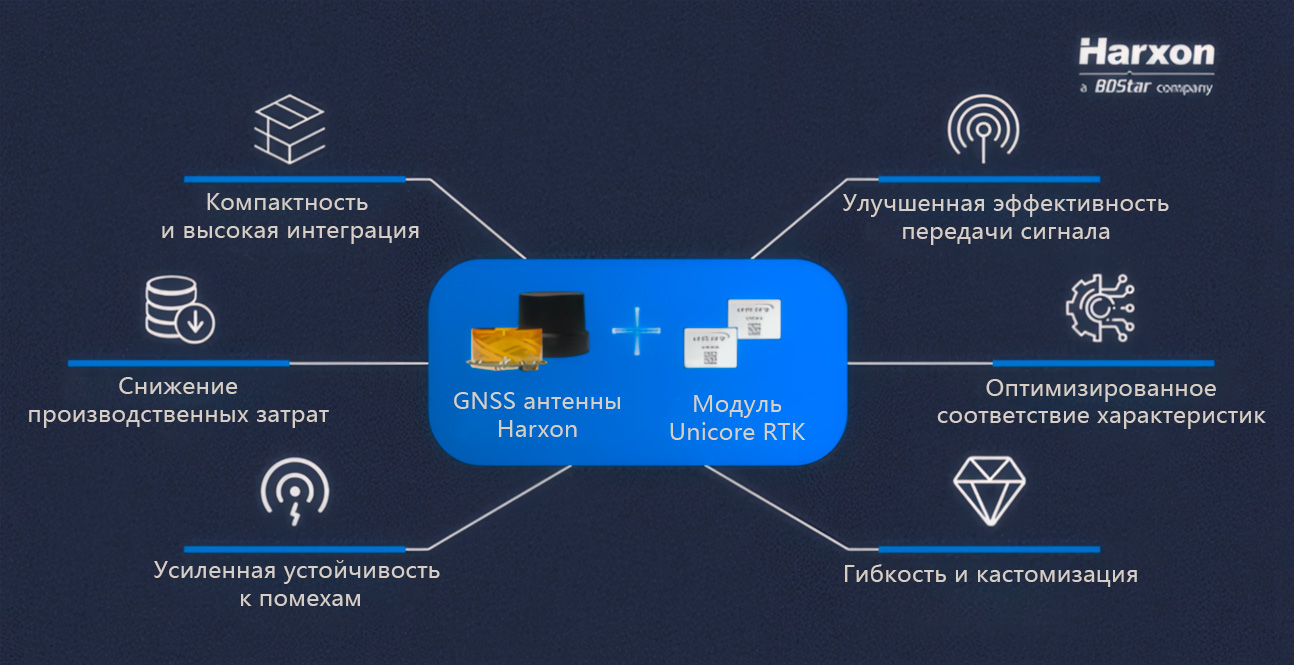 Серия многочастотных смарт-антенн для робототизированных дронов и БПЛА от Harxon