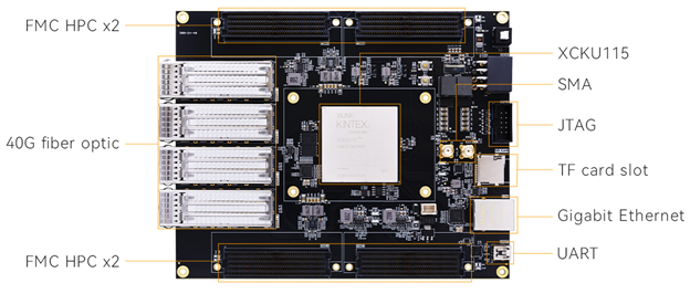 Отладочный набор на Xilinx Kintex UltraScale XCKU115 