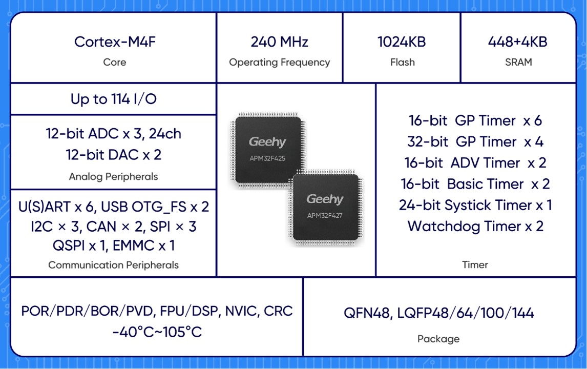 Микроконтроллеры Geehy серии APM32F425/427 Микроконтроллеры Geehy серии APM32F425/427