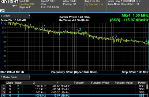 Фазовый шум гетеродина LNB Ku-диапазона – TLLNB13.75G15.25G-55-2