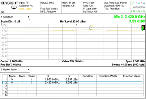 Линейность и стабильность усиления LNB Ku-диапазона – TLLNB13.75G15.25G-55-2