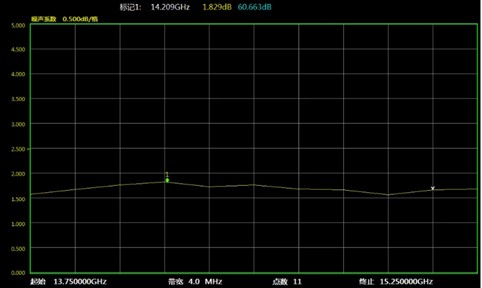 Коэффициент шума LNB Ku-диапазона – TLLNB13.75G15.25G-55-2