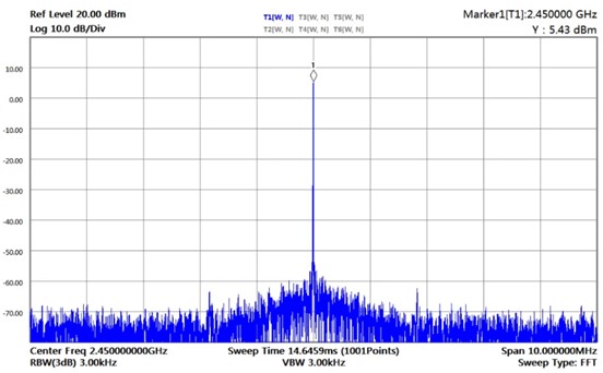 Подавление побочных излучений