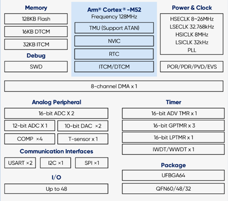 Микроконтроллер G32R430 