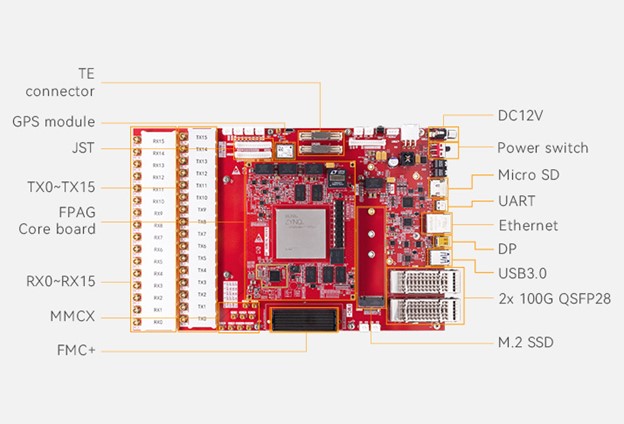 Отладочная плата CRXRF49