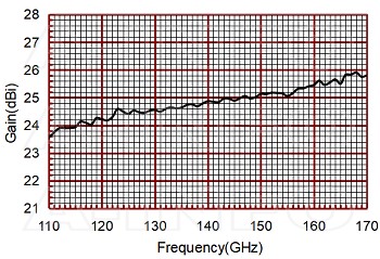 диаграмма направленности
