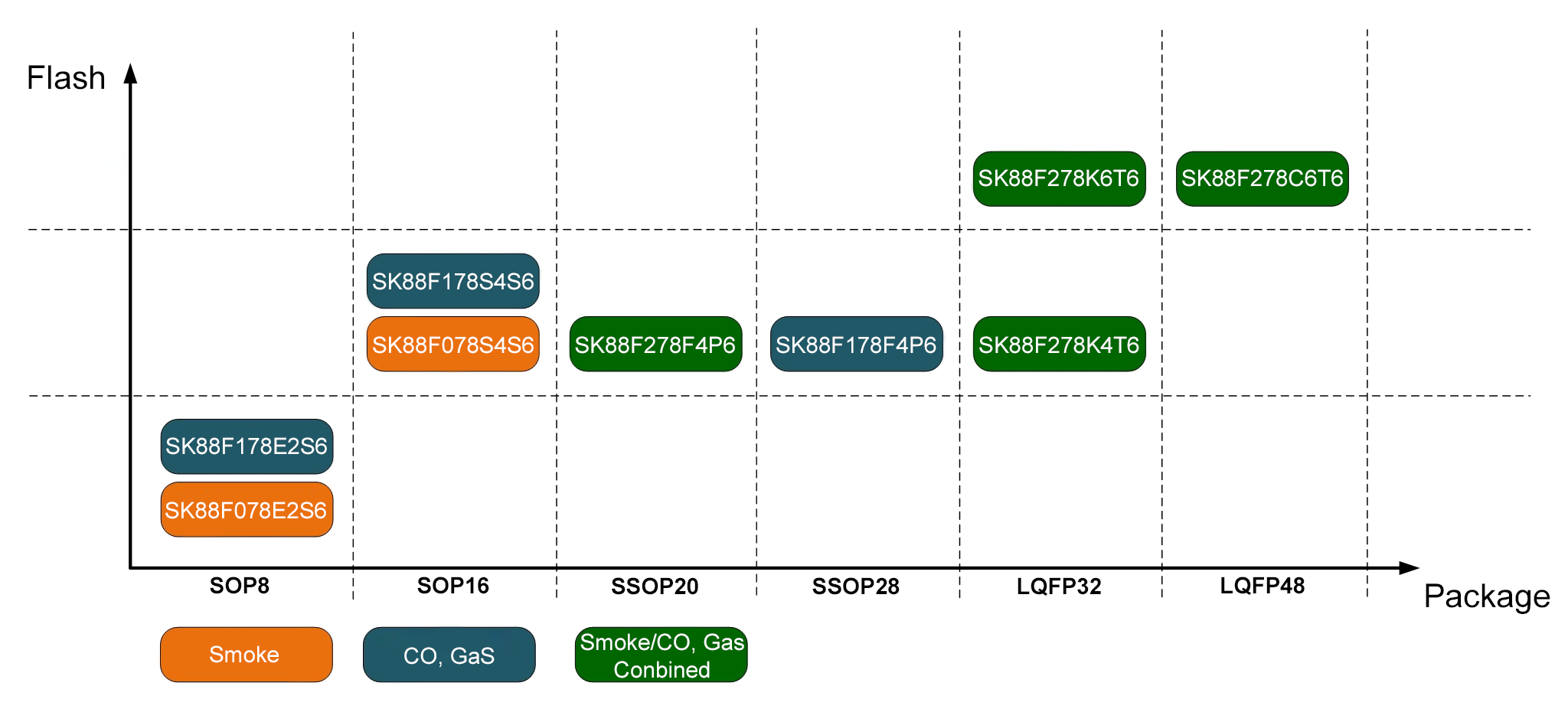 Семейство SK88Fx78x
