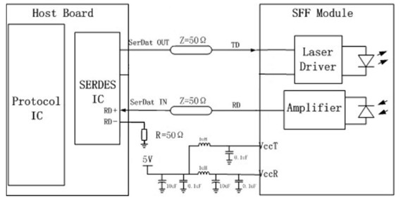 Схема DTABTP9 Высокотемпературные оптические трансиверы Схема DTABTP9 Высокотемпературные оптические трансиверы